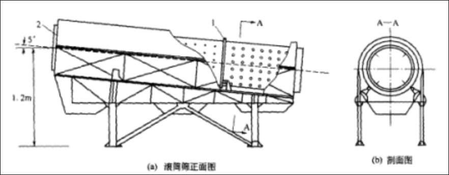 滾筒篩操作維護(hù)